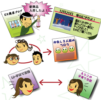 dtiブログの利用目的は自由自在